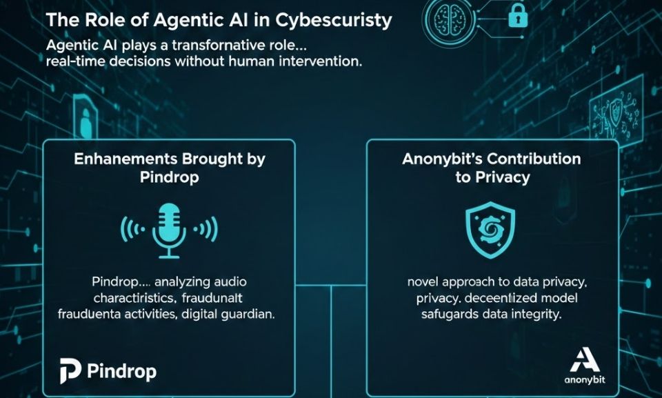 How Agentic AI Operates in Cybersecurity Systems