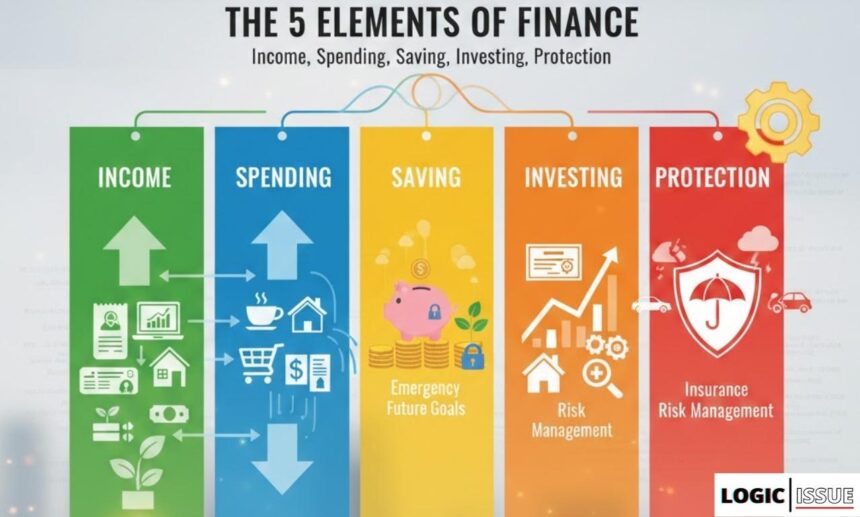 What Are the 5 Elements of Finance