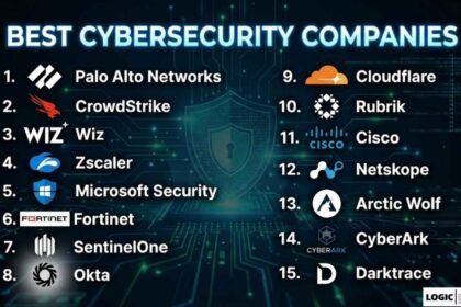 Best Cybersecurity Companies Top Leaders & Innovators