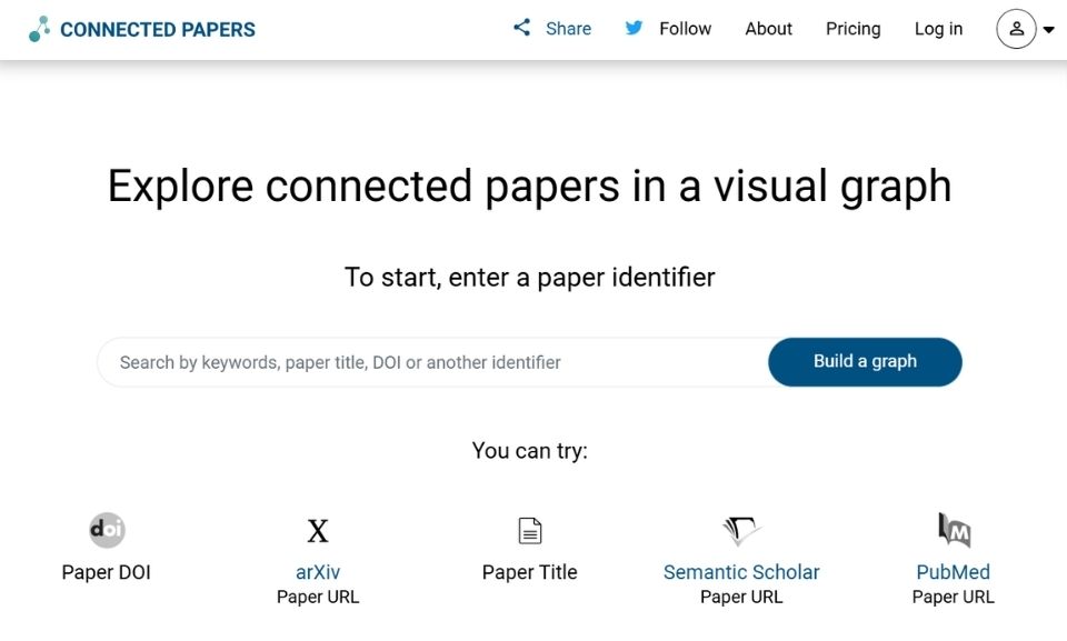 Connected Papers
