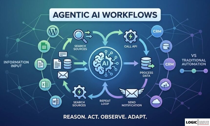 Agentic AI Workflows