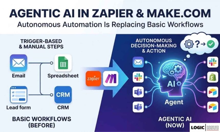 Agentic AI in Zapier and Make.com How Autonomous Automation Is Replacing Basic Workflows