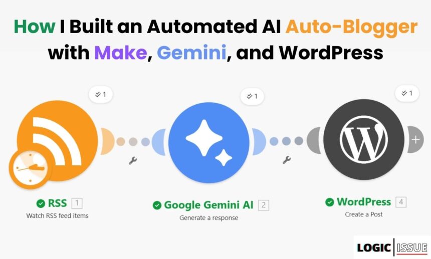 Google Gemini, and WordPress logos representing an automated AI content pipeline.