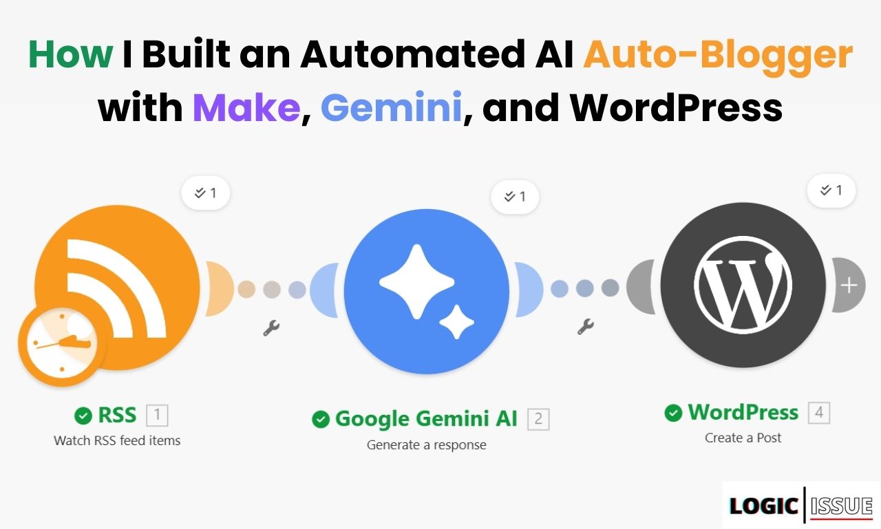 Google Gemini and WordPress logos representing an automated AI content pipeline by Junaid Shahid
