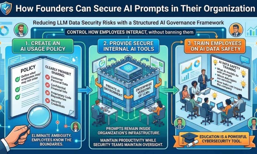 How Founders Can Secure AI Prompts in Their Organization 🛡️