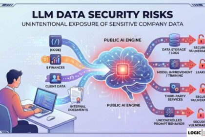 LLM Data Security Risks The Hidden Danger of Feeding Company Data into AI