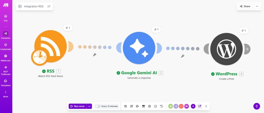 Make workflow canvas showing an RSS feed triggering Google Gemini and pushing to WordPress. 