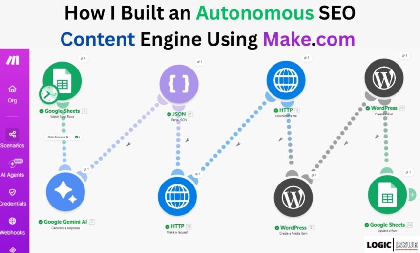 Architectural diagram of an Autonomous SEO Content Engine showing the workflow between Google Sheets, Make.com, and WordPress.