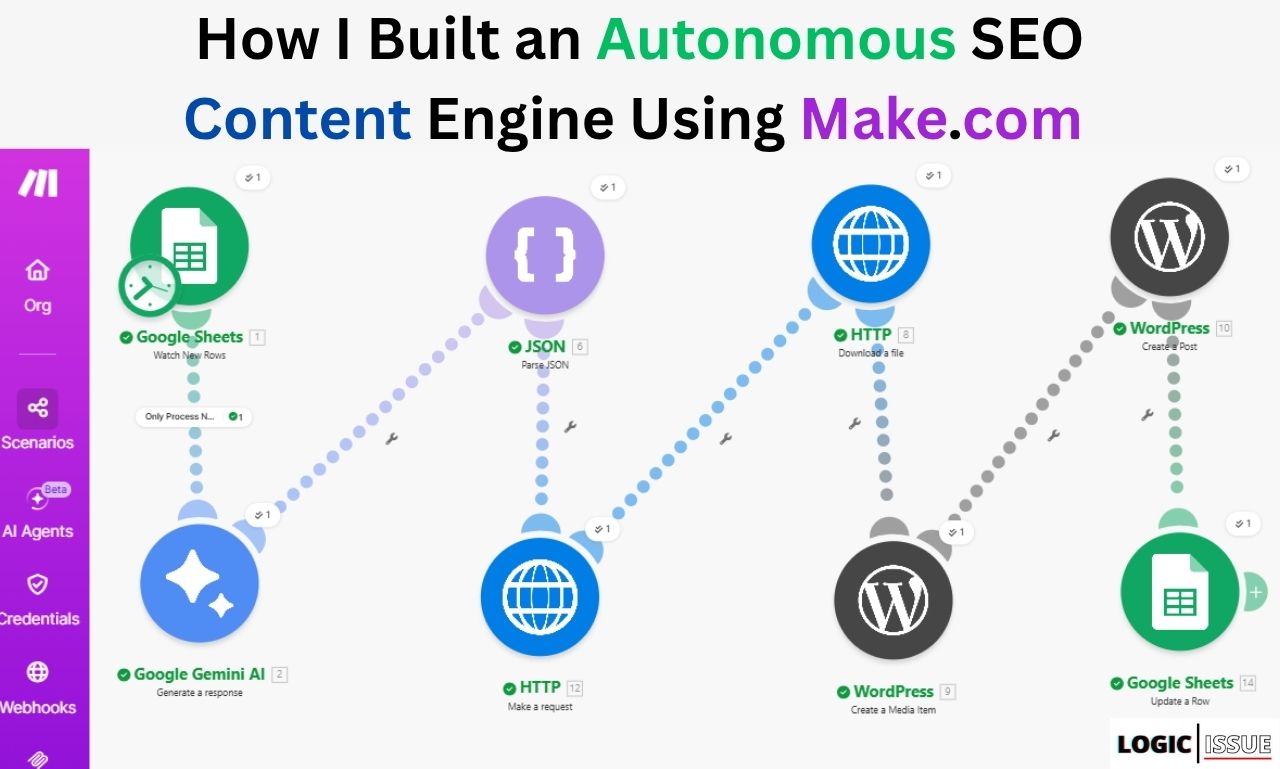 Autonomous SEO Engine Workflow