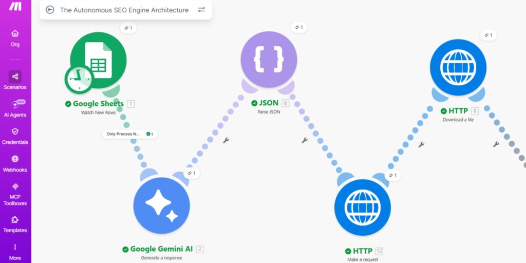 Make.com automation scenario showing interconnected modules for Gemini AI, JSON parsing, and Pexels API.