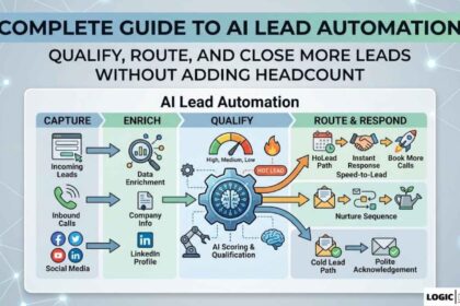 This infographic illustrates the steps for implementing an efficient AI-driven lead qualification and routing workflow, designed to boost conversion rates and streamline the sales process.